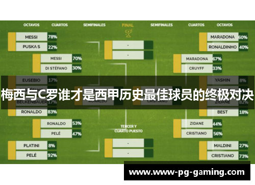 梅西与C罗谁才是西甲历史最佳球员的终极对决