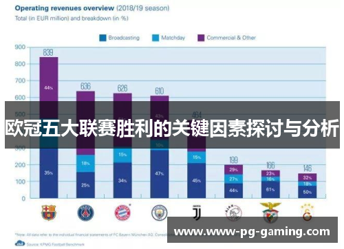 欧冠五大联赛胜利的关键因素探讨与分析 欧冠五大联赛胜利的关键因素探讨与分析