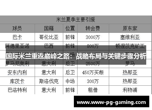 国际米兰重返巅峰之路：战略布局与关键步骤分析