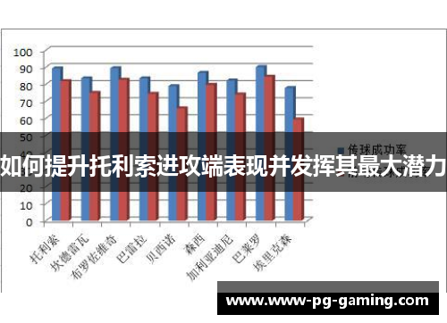 如何提升托利索进攻端表现并发挥其最大潜力 如何提升托利索进攻端表现并发挥其最大潜力