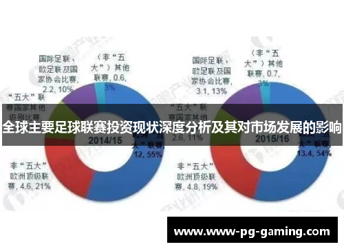 全球主要足球联赛投资现状深度分析及其对市场发展的影响 全球主要足球联赛投资现状深度分析及其对市场发展的影响