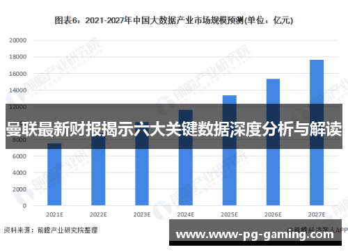 曼联最新财报揭示六大关键数据深度分析与解读 曼联最新财报揭示六大关键数据深度分析与解读