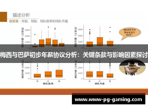 梅西与巴萨初步年薪协议分析：关键条款与影响因素探讨