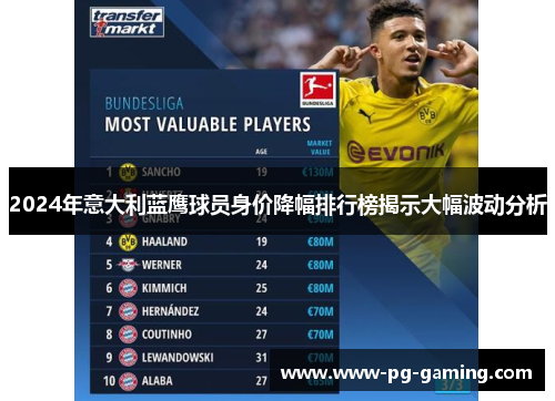 2024年意大利蓝鹰球员身价降幅排行榜揭示大幅波动分析 2024年意大利蓝鹰球员身价降幅排行榜揭示大幅波动分析