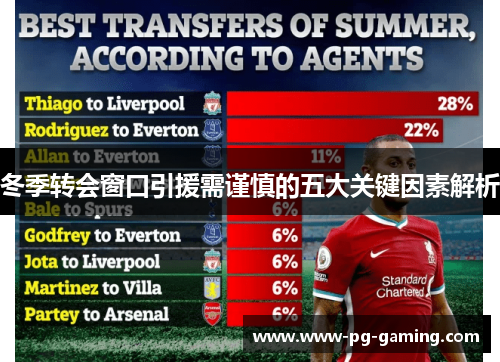 冬季转会窗口引援需谨慎的五大关键因素解析