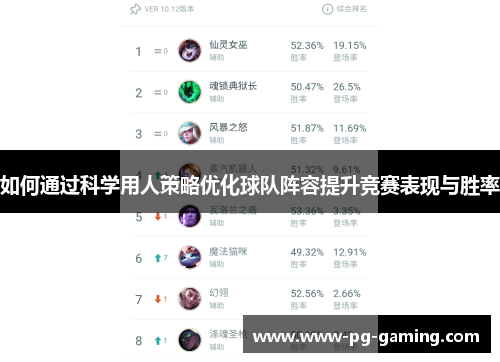 如何通过科学用人策略优化球队阵容提升竞赛表现与胜率