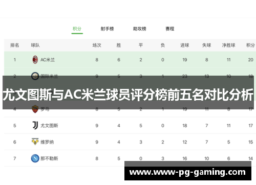 尤文图斯与AC米兰球员评分榜前五名对比分析 尤文图斯与AC米兰球员评分榜前五名对比分析