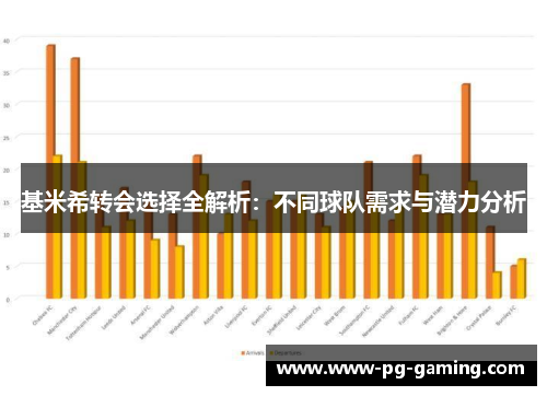 基米希转会选择全解析：不同球队需求与潜力分析