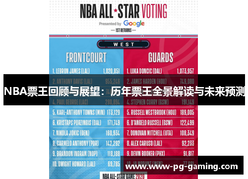 NBA票王回顾与展望:历年票王全景解读与未来预测 NBA票王回顾与展望:历年票王全景解读与未来预测