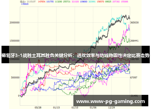 葡萄牙3-1战胜土耳其胜负关键分析：进攻效率与防线稳固性决定比赛走势