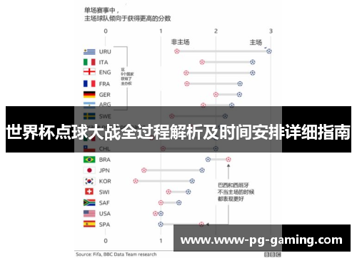 世界杯点球大战全过程解析及时间安排详细指南