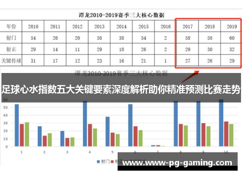 足球心水指数五大关键要素深度解析助你精准预测比赛走势 足球心水指数五大关键要素深度解析助你精准预测比赛走势