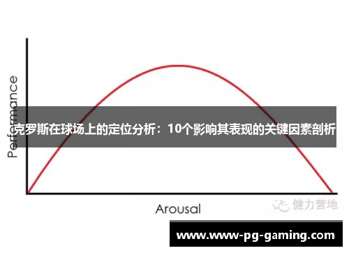 克罗斯在球场上的定位分析:10个影响其表现的关键因素剖析 克罗斯在球场上的定位分析:10个影响其表现的关键因素剖析