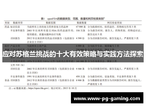 应对苏格兰挑战的十大有效策略与实践方法探索