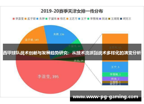 西甲球队战术创新与发展趋势研究:从技术流派到战术多样化的演变分析 西甲球队战术创新与发展趋势研究:从技术流派到战术多样化的演变分析