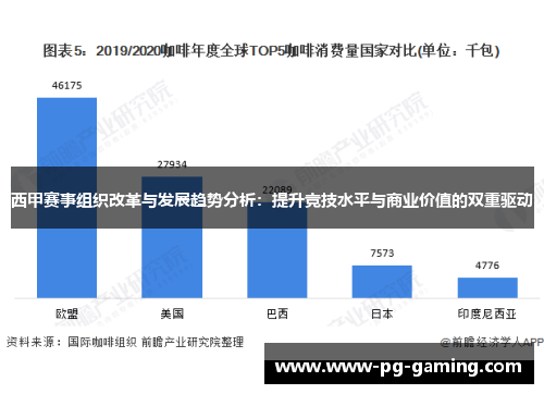 西甲赛事组织改革与发展趋势分析:提升竞技水平与商业价值的双重驱动 西甲赛事组织改革与发展趋势分析:提升竞技水平与商业价值的双重驱动