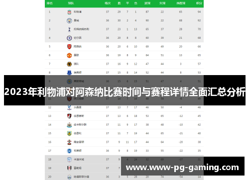 2023年利物浦对阿森纳比赛时间与赛程详情全面汇总分析 2023年利物浦对阿森纳比赛时间与赛程详情全面汇总分析