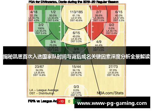 揭秘凯恩首次入选国家队时间与背后成名关键因素深度分析全景解读 揭秘凯恩首次入选国家队时间与背后成名关键因素深度分析全景解读