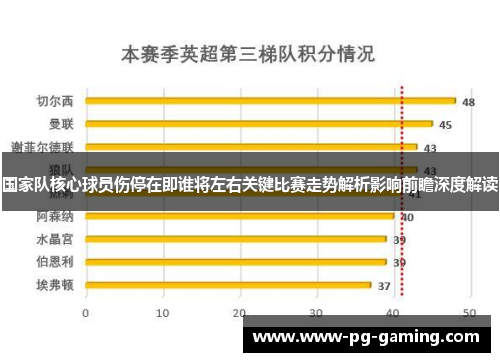 国家队核心球员伤停在即谁将左右关键比赛走势解析影响前瞻深度解读 国家队核心球员伤停在即谁将左右关键比赛走势解析影响前瞻深度解读